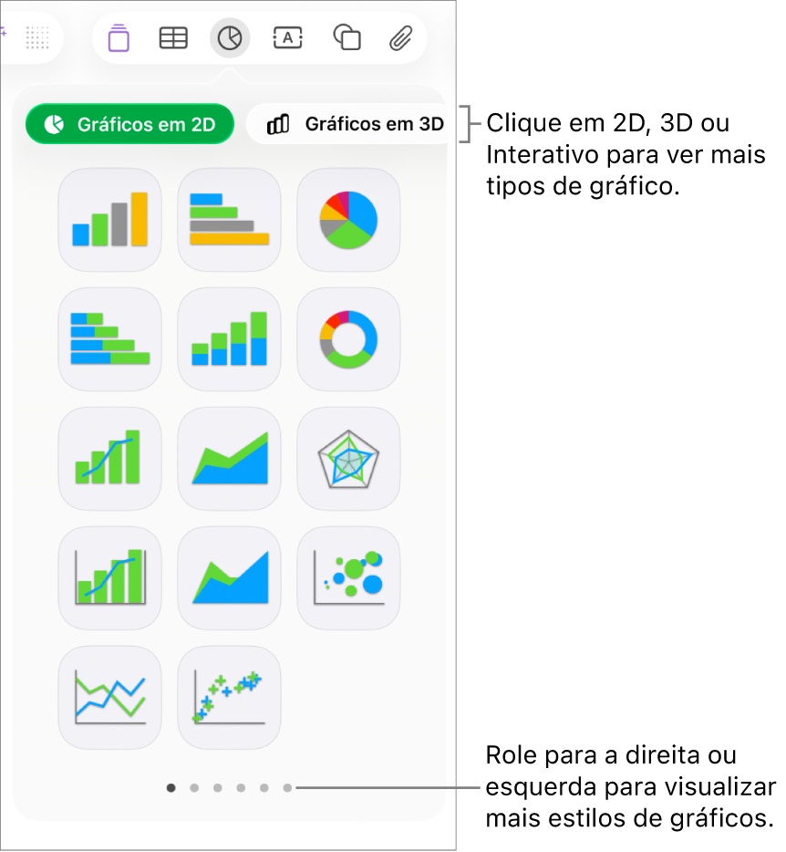 Menu do gráfico mostrando gráficos em 2D.