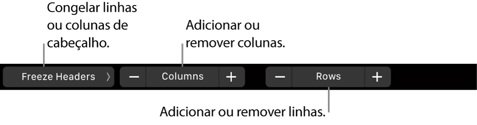 A Touch Bar do MacBook Pro com controlos para bloquear linhas e colunas de cabeçalho, adicionar ou remover colunas e adicionar ou remover linhas.