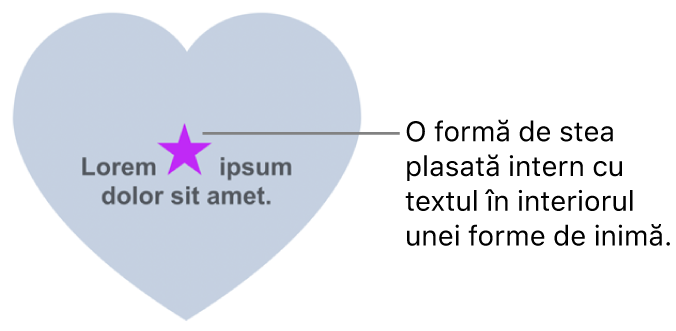 O formă stea apare intern cu text într-o formă inimă.
