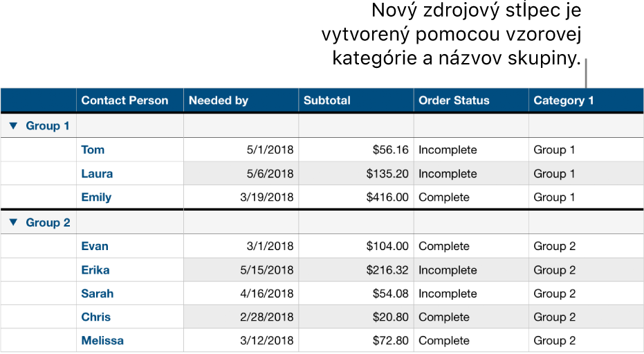 Kategorizovaná tabuľka so vzorovými názvami pre kategóriu a skupiny.