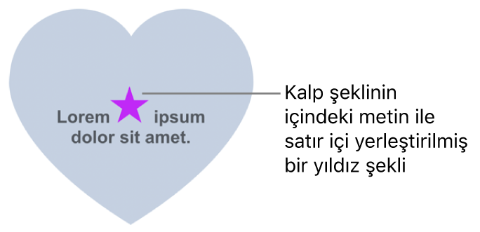 Bir kalp şeklinin içinde metinle satır içi görünen yıldız şekli.