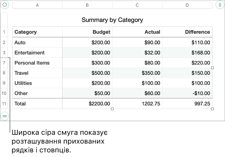 Широка сіра смуга, що показує розташування прихованих рядків і стовпців