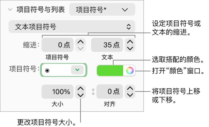 “项目符号与列表”部分,带有项目符号和文本缩进、项目符号颜色、项目符号大小和对齐方式的控制的标注框。