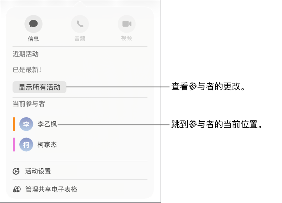 列出了两位当前参与者的协作菜单。