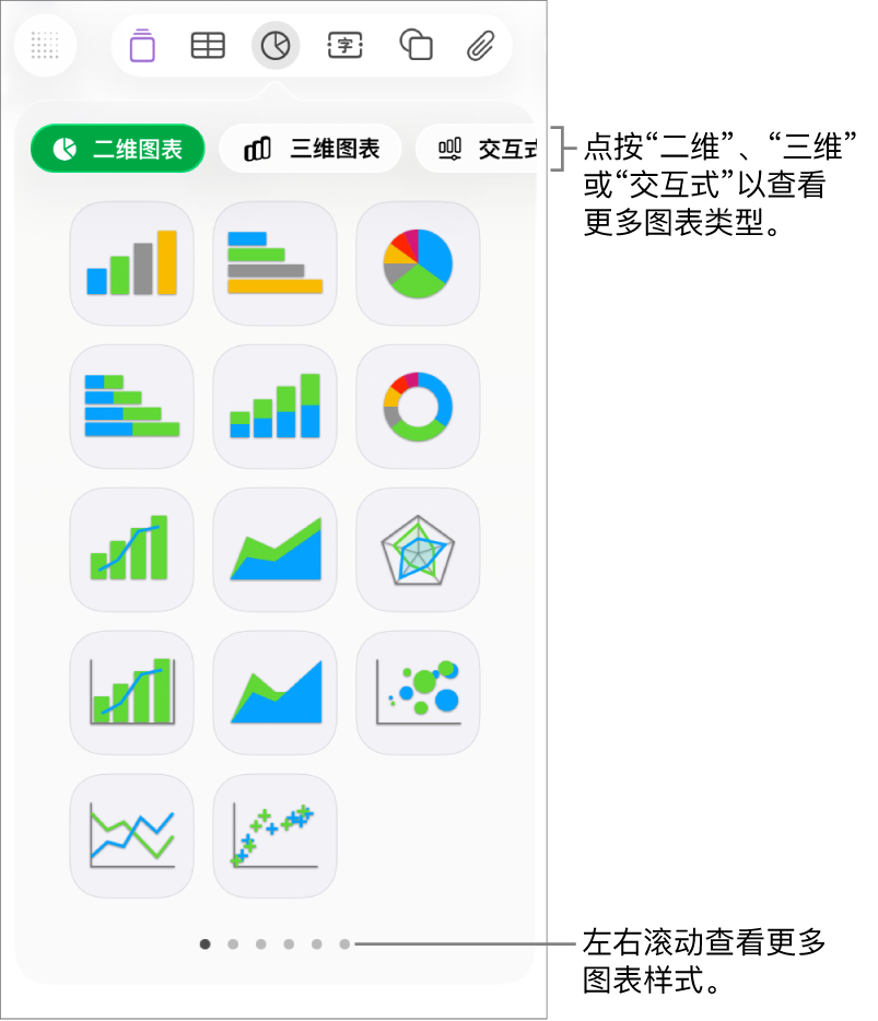 显示二维图表的图表菜单。