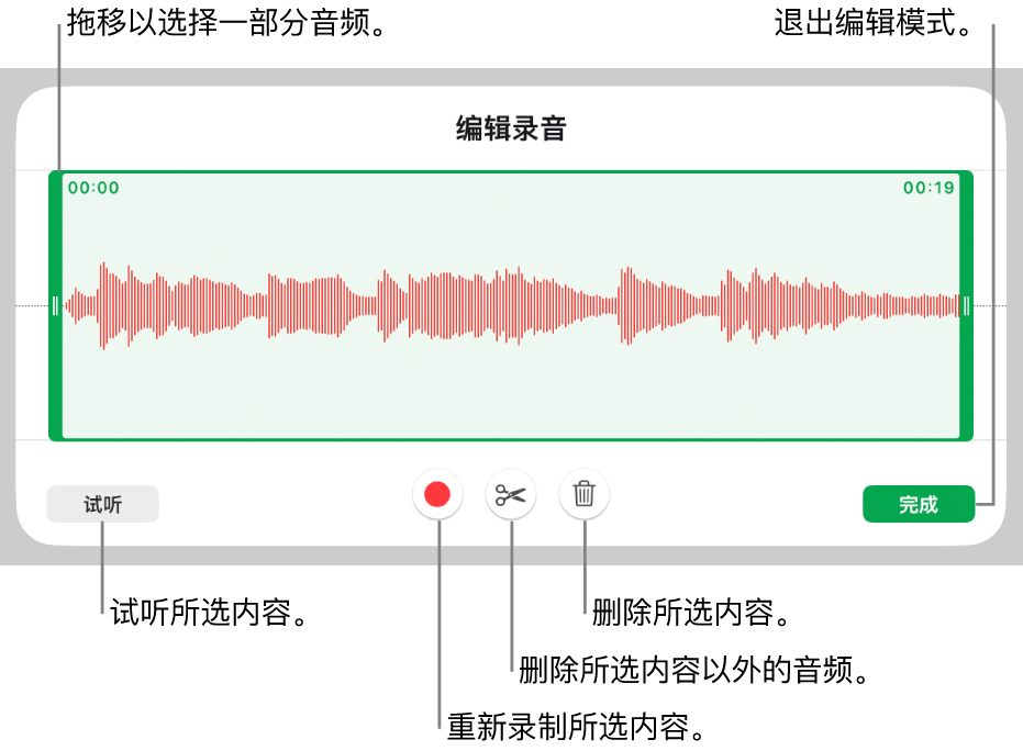 用于编辑录制的音频的控制。控制柄指示所选的录制片段,下方是“试听”、“录制”、“修剪”、“删除”和“编辑模式”按钮。