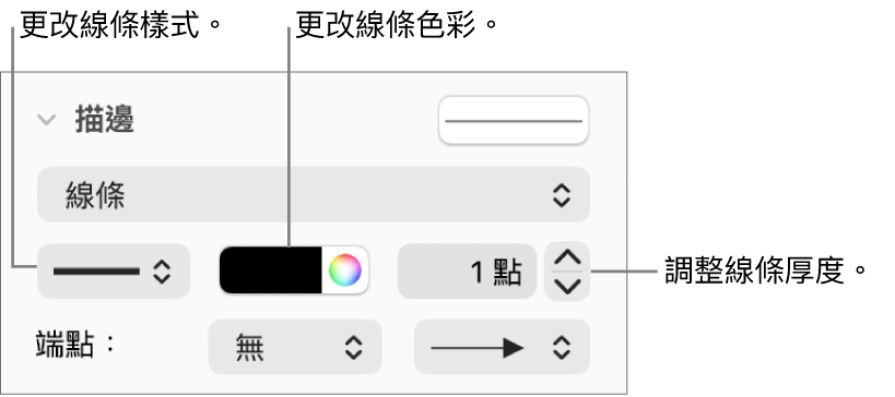 可設定結尾點、線條粗系和顏色的描邊控制項目。