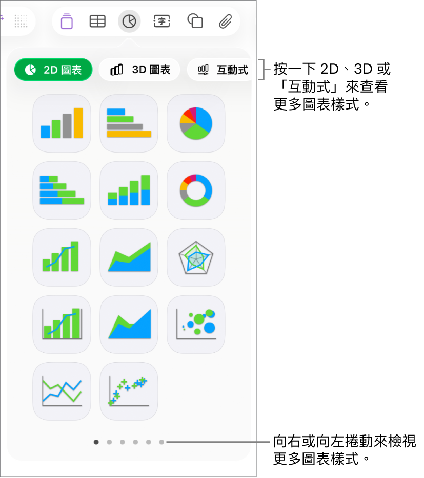 顯示 2D 圖表的圖表選單。