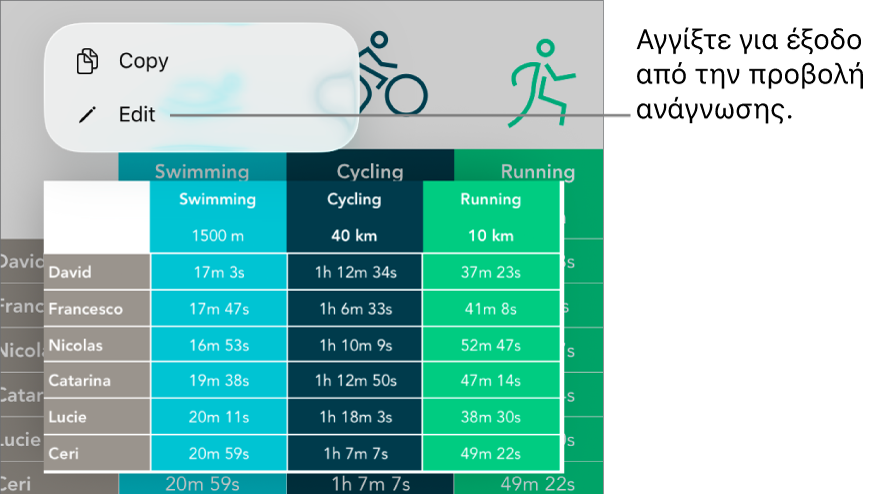 Ένα κελί πίνακα είναι επιλεγμένο και από πάνω του φαίνεται ένα μενού με κουμπιά «Αντιγραφή» και «Επεξεργασία».
