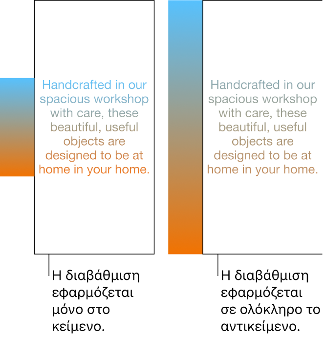 Δύο παραδείγματα το ένα δίπλα στο άλλο. Στο πρώτο παράδειγμα, η διαβάθμιση εφαρμόζεται μόνο στο κείμενο και εμφανίζεται ολόκληρο το χρωματικό φάσμα σε αυτό. Στο δεύτερο παράδειγμα, η διαβάθμιση εφαρμόζεται σε ολόκληρο το αντικείμενο, με μόνο ένα τμήμα του χρωματικού φάσματος να εμφανίζεται στο κείμενο.