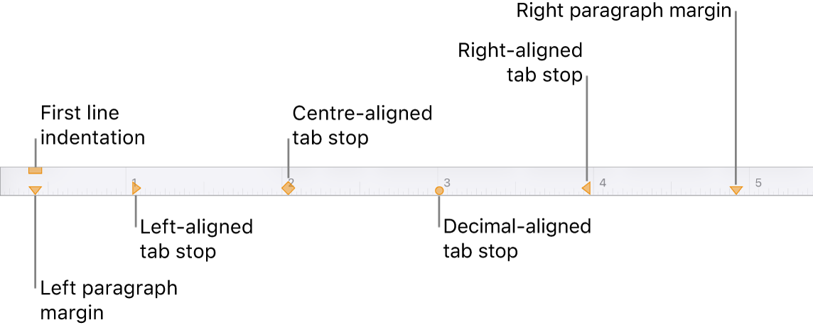Ruler showing controls for left and right margins, first line indent and four kinds of tab stops.