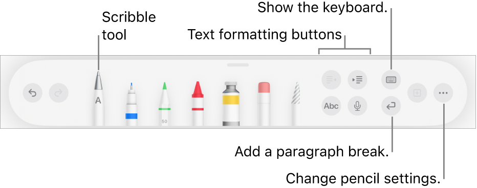 The writing, drawing, and annotating toolbar with the Scribble tool on the left. On the right are buttons to format text, show the keyboard, add a paragraph break, and open the More menu.