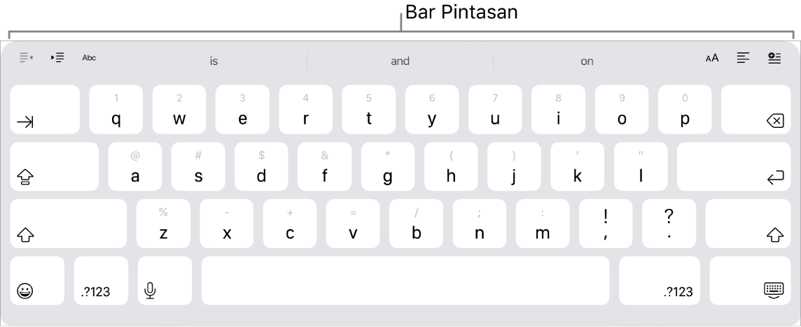 Papan ketik dengan tombol pintasan di baru di atas baris atas tombol.