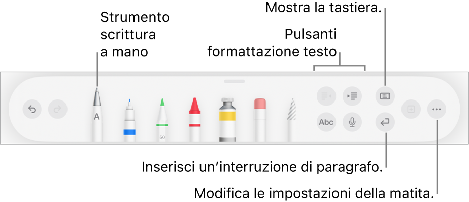 La barra strumenti di scrittura, disegno e annotazione con lo strumento di scrittura a mano sulla sinistra. Sulla destra sono presenti i pulsanti per formattare il testo, mostrare la tastiera, aggiungere un’interruzione di paragrafo o aprire il menu Altro.
