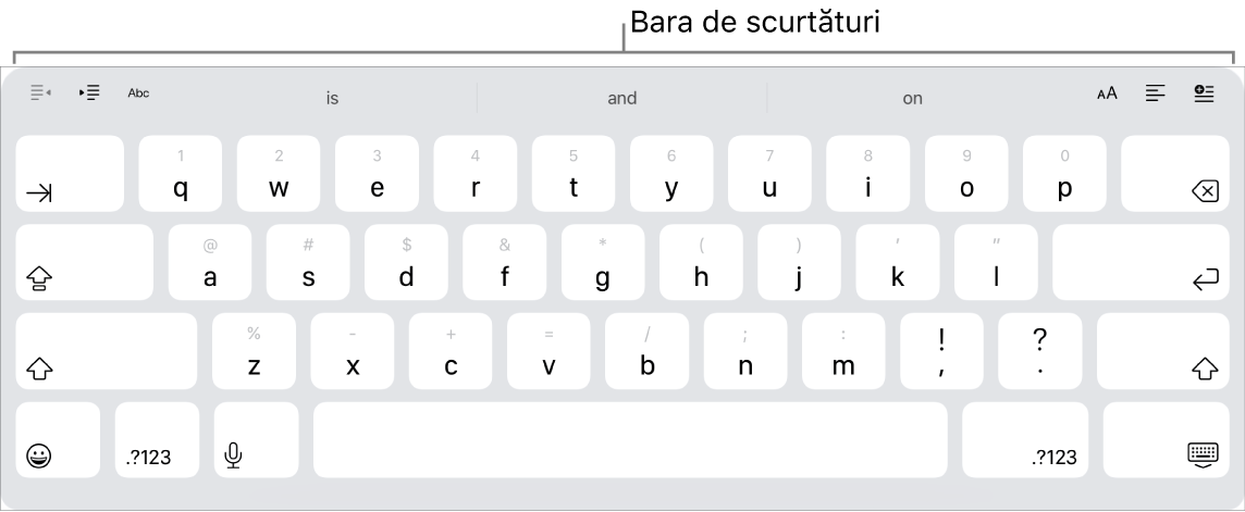 O tastatură cu butoane pentru scurtături într-un rând deasupra rândului de taste de sus.