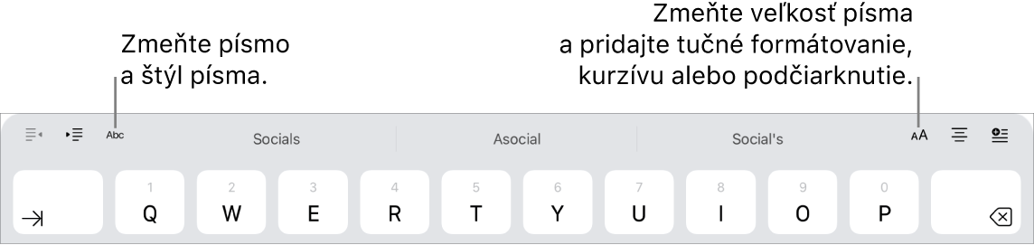 Tlačidlá na formátovanie textu nad klávesnicou, začínajúce zľava odsadením, písmom, tromi prediktívnymi textovými poľami, veľkosťou písma, zarovnaním a vložením.