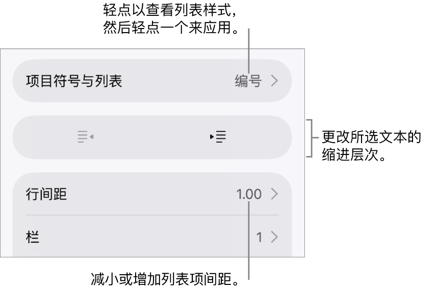 “格式”控制的“项目符号与列表”部分,其中标注框指向“项目符号与列表”、减少缩进和缩进按钮以及行间距控制。