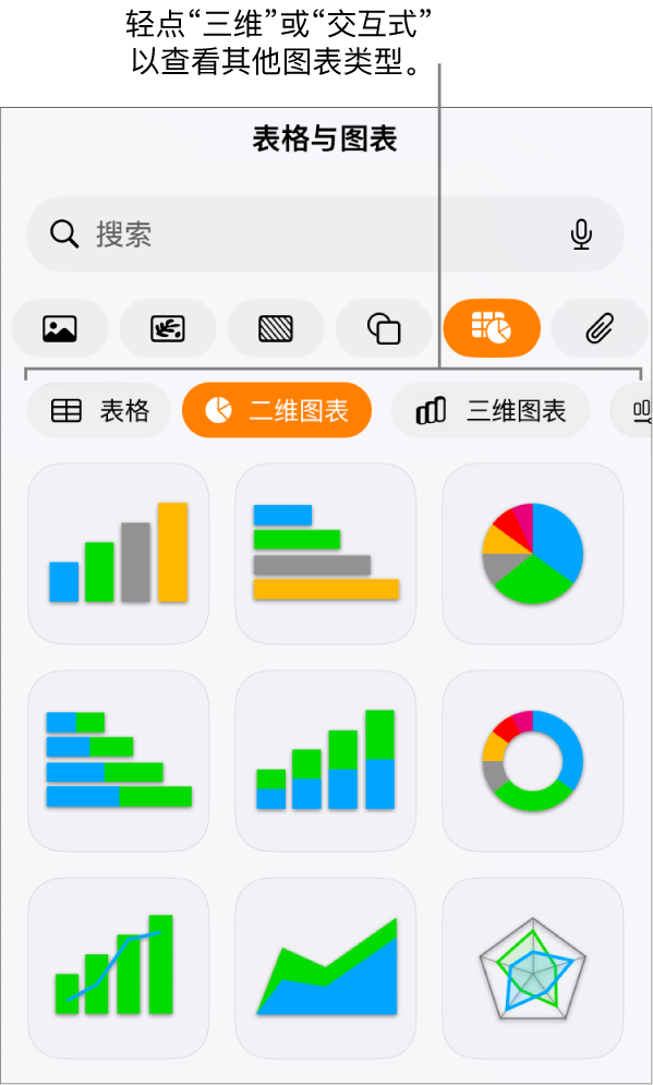 显示二维图表的“添加图表”菜单。