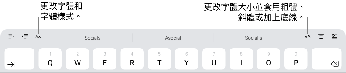 鍵盤上方的文字格式按鈕，由左側開始為縮排、字體、三個關聯文字欄位、字體大小、對齊方式和插入。