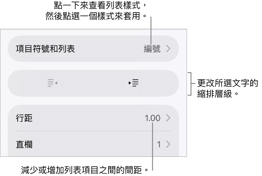 「格式」控制項目的「項目符號和列表」區域,說明文字指向「項目符號和列表」、「減少縮排」和「縮排」按鈕,以及行距控制項目。