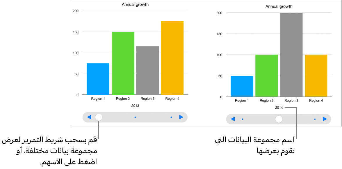 ثلاث مراحل من مخطط تفاعلي، كل منها تعرض مجموعة مختلفة من البيانات.