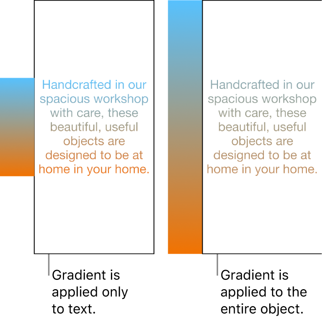 Side-by-side examples. The first example shows text with the gradient applied only to the text, so that the entire colour spectrum shows in the text. The second example shows text with the gradient applied to the entire object, so that only part of the colour spectrum shows in the text.
