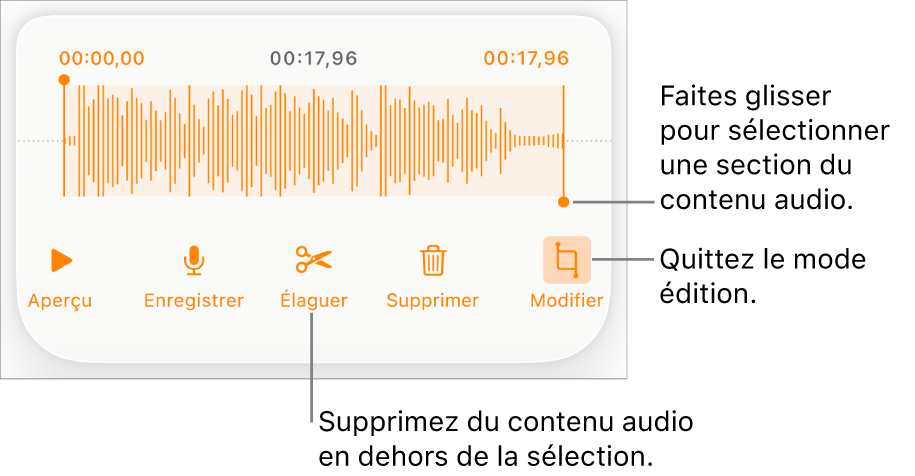 Commandes pour la modification de contenu audio enregistré. Les poignées indiquent la section actuellement sélectionnée de l’enregistrement, et les boutons Aperçu, Enregistrer, Élaguer, Supprimer et Modifier se trouvent en dessous.