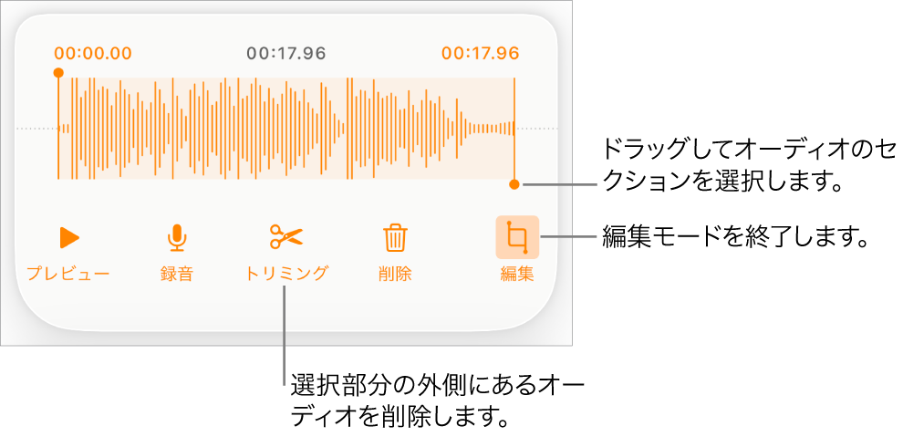 録音したオーディオを編集するコントロール。ハンドルは録音内で選択されているセクションを示しています。下部に「プレビュー」、「録音」、「トリミング」、「削除」および「編集」モードのボタンがあります。