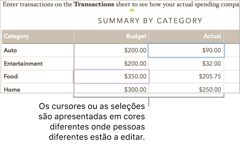 Os cursores e as seleções são apresentadas em cores diferentes quando pessoas diferentes estão a editar.