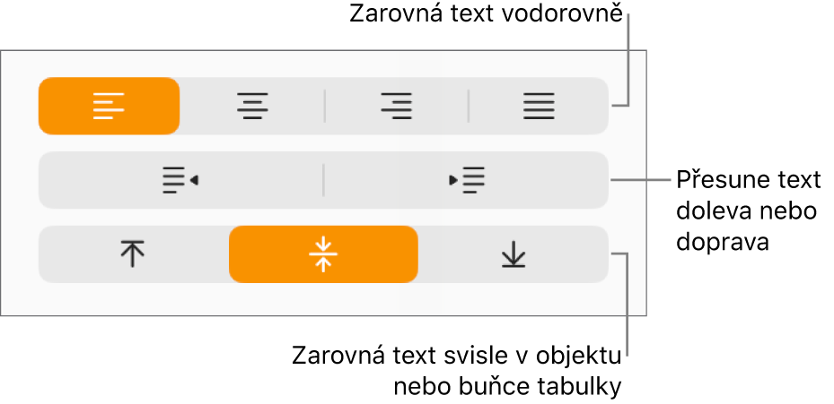 Oddíl Zarovnání v inspektoru formátu s tlačítky pro vodorovné a svislé zarovnání textu a s tlačítky pro posunutí textu vlevo nebo vpravo
