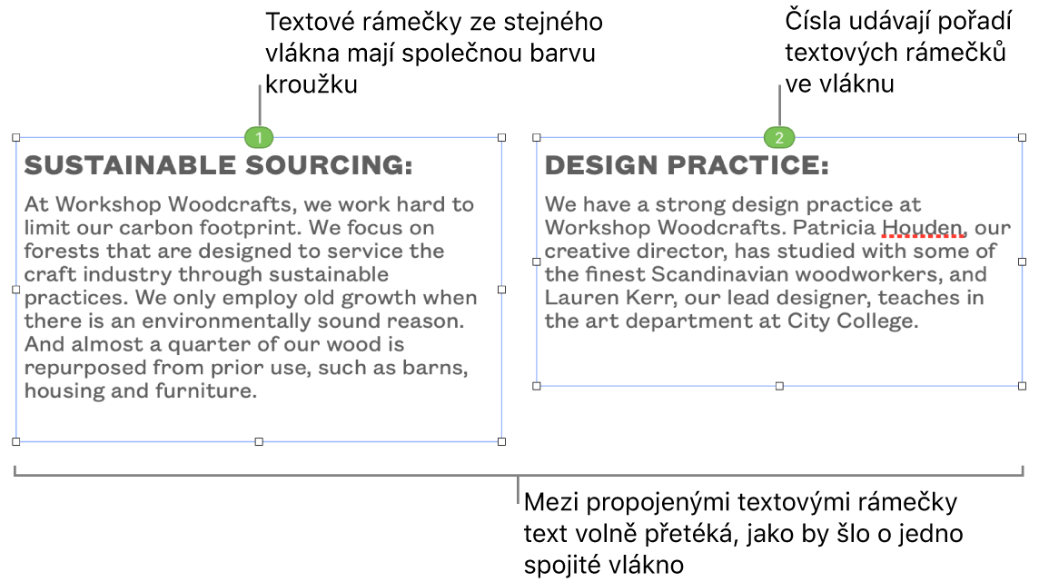 Dva textové rámečky s modrými kroužky v horní části a čísly 1 a 2 v kroužcích