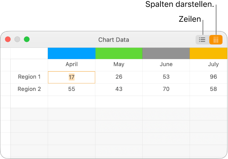 Der Dateneditor für Diagramme, der zeigt, wie Datenreihen dargestellt werden