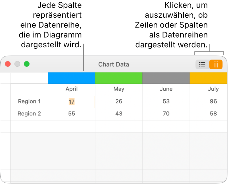 Der Dateneditor für Diagramme mit in Spalten dargestellten Datenreihen