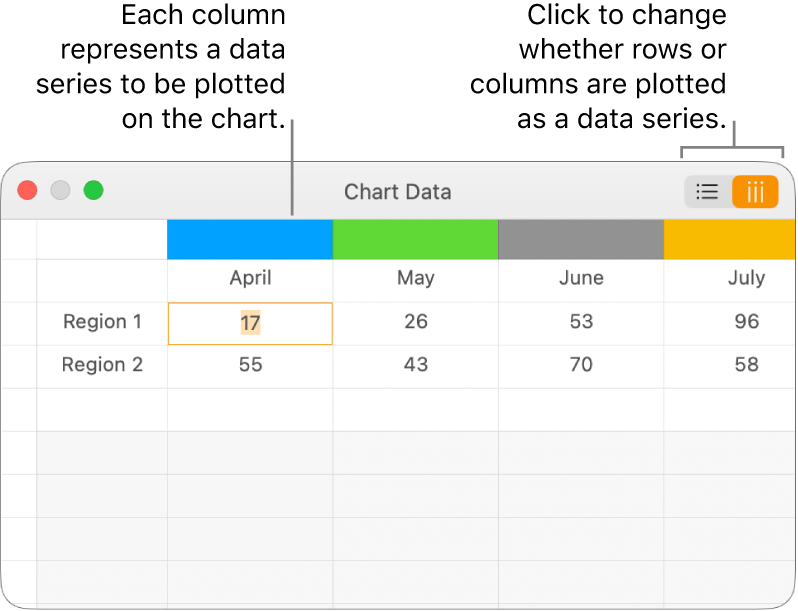 The Chart Data editor showing the data series plotted in columns.