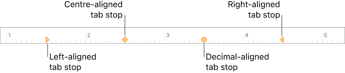The ruler with markers for left and right paragraph margins, first line indentation and tabs for left, centre, decimal and right alignment.