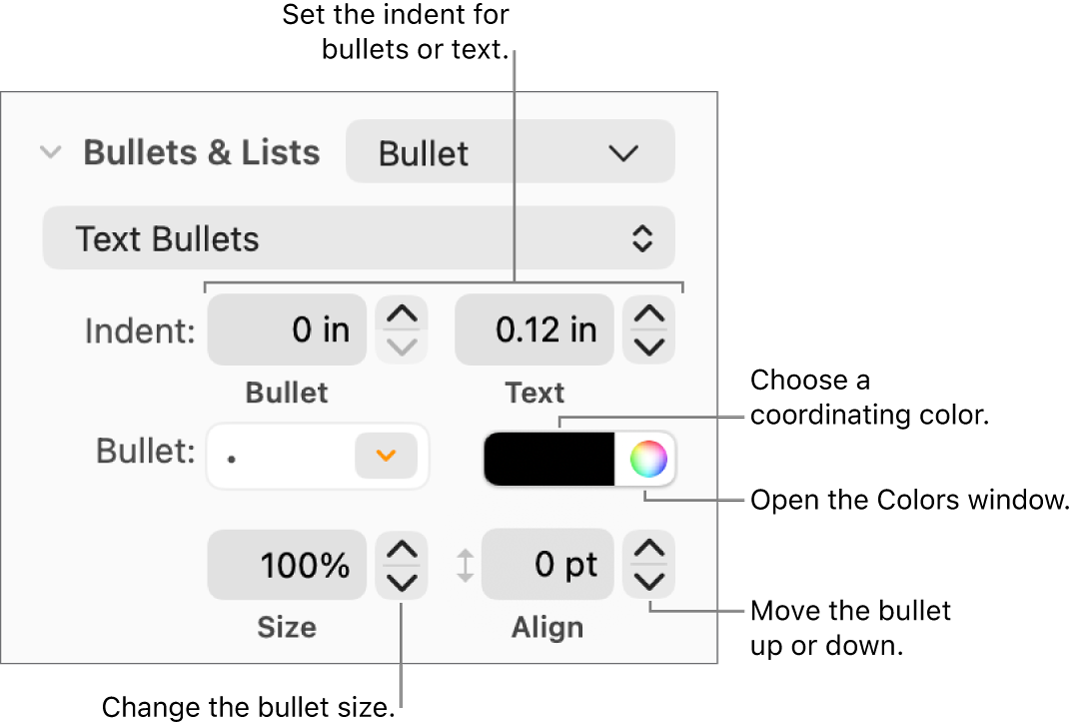 The Bullets & Lists section with callouts to the controls for bullet and text indent, bullet color, bullet size, and alignment.
