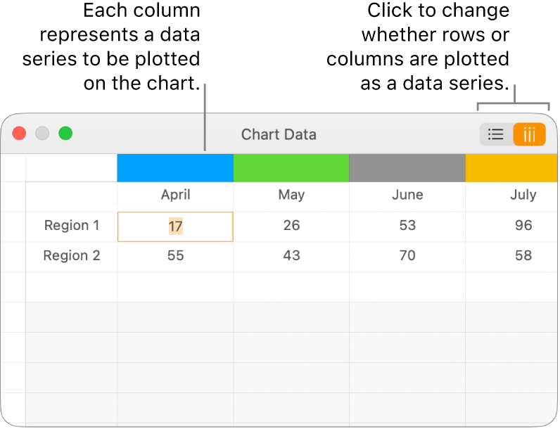 The Chart Data editor showing the data series plotted in columns.
