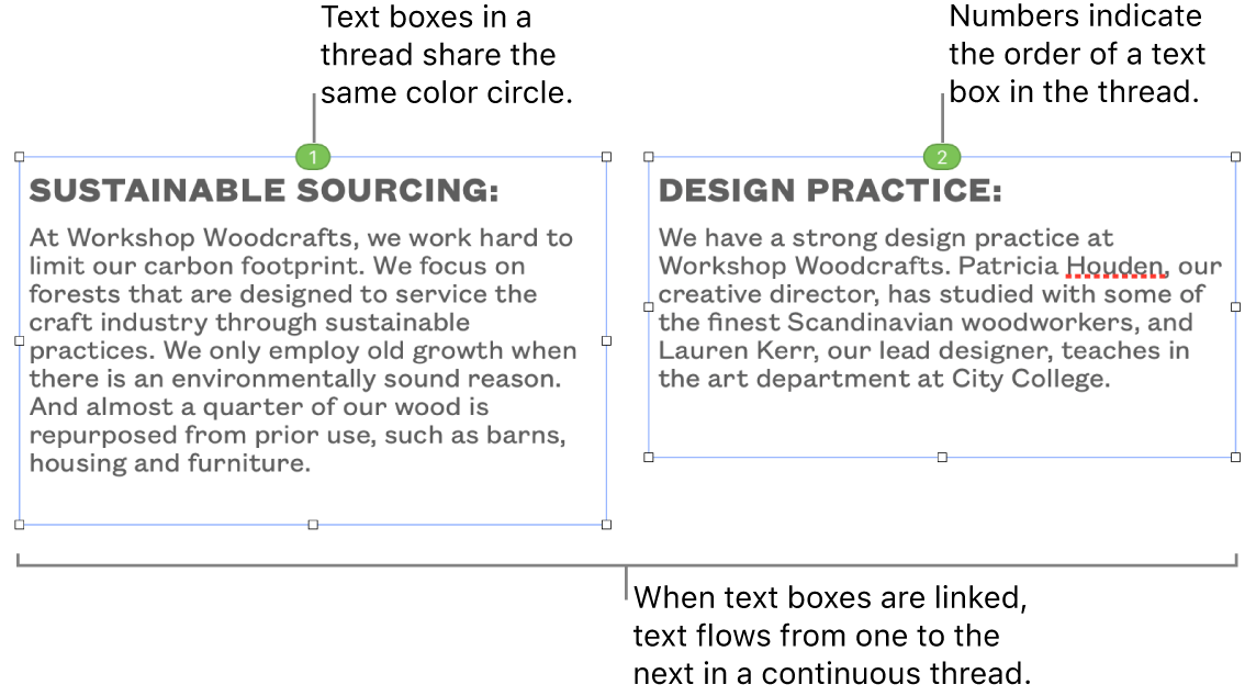 Two text boxes with blue circles at the top and numbers 1 and 2 in the circles.
