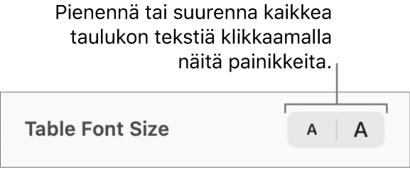 Säätimet taulukon kaiken tekstin koon muuttamiseen.