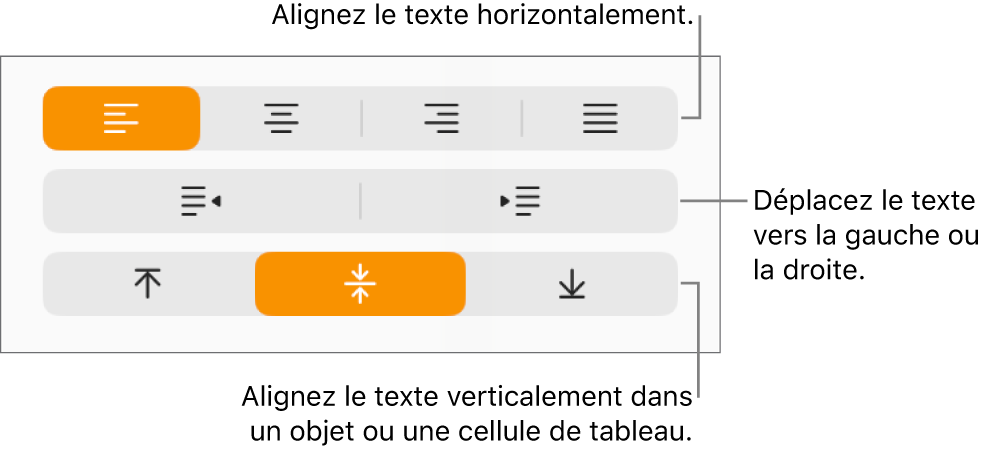 La section Alignement de l’inspecteur Format avec des boutons permettant d’aligner le texte horizontalement ou verticalement, et des boutons permettant de déplacer le texte vers la gauche ou la droite.