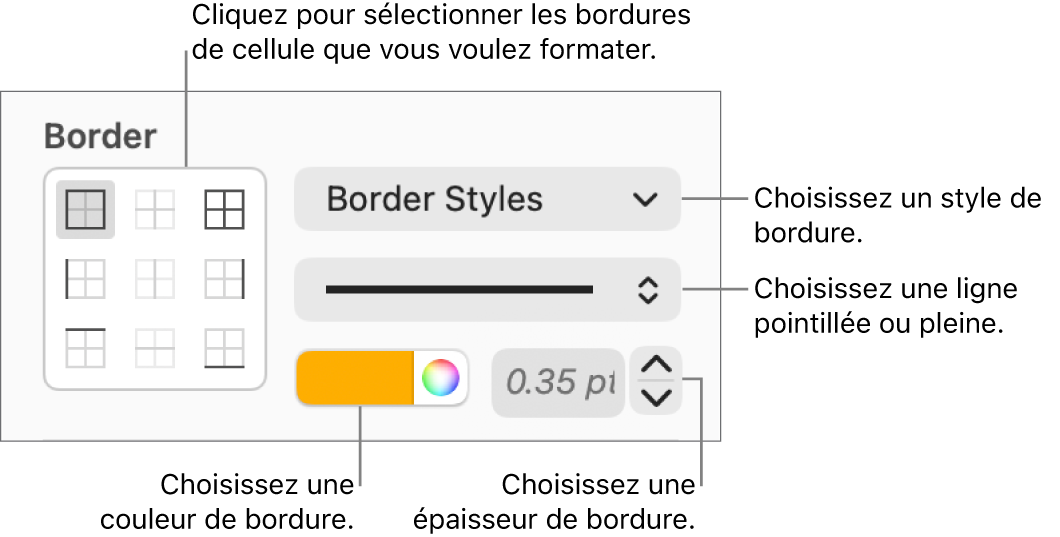 Commandes relatives au style de bordures de cellule.