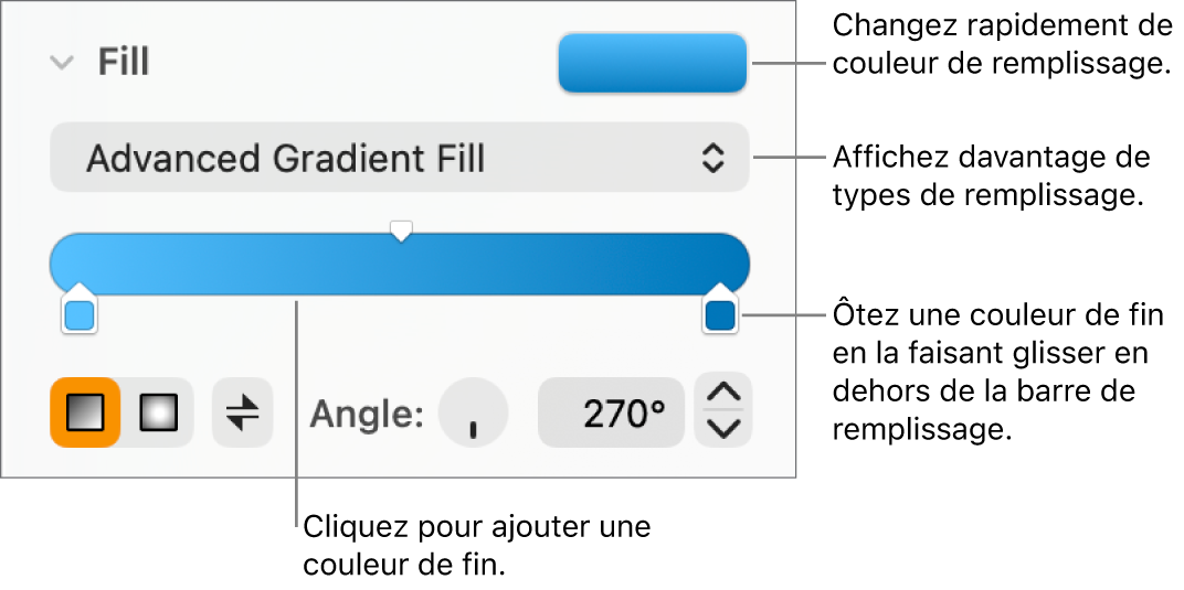 Commandes pour remplir des objets avec des couleurs.