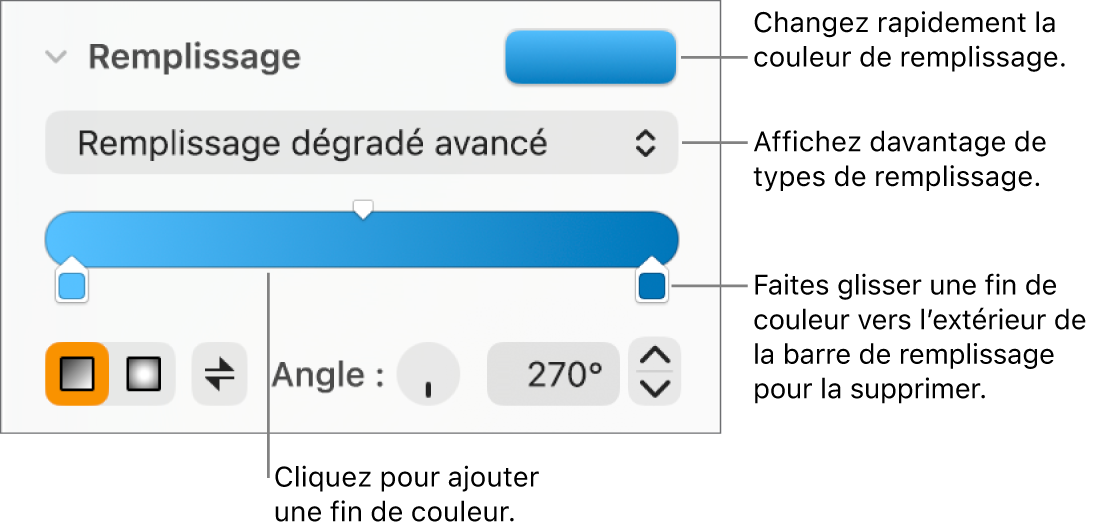 Commandes pour remplir des objets avec des couleurs.