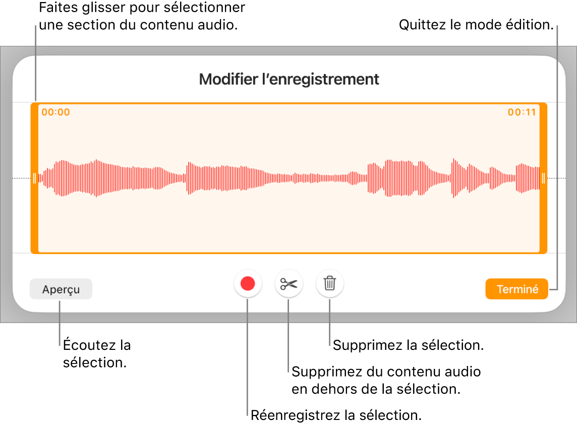 Commandes pour la modification de contenu audio enregistré. Les poignées indiquent la section actuellement sélectionnée de l’enregistrement, et les boutons Aperçu, Enregistrer, Élaguer, Supprimer et Modifier se trouvent en dessous.