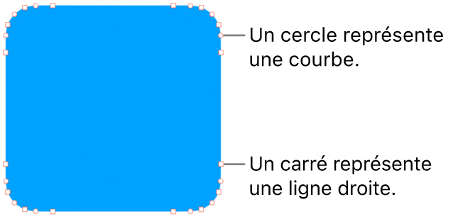 Une figure à points modifiables.
