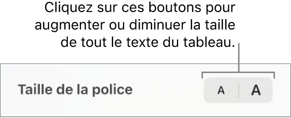 Commandes permettant de modifier la taille de tout le texte d’un tableau.