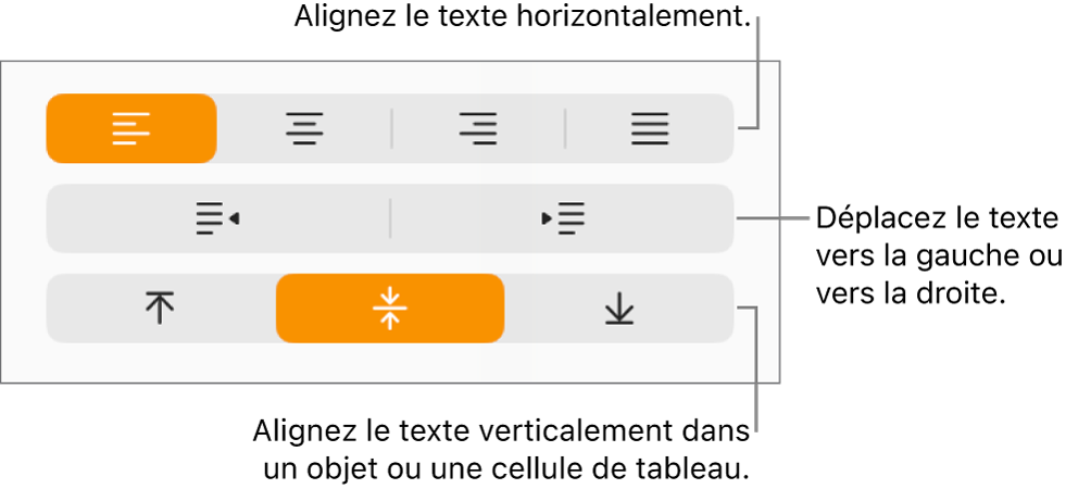 La section Alignement de l’inspecteur Format avec des boutons permettant d’aligner le texte horizontalement ou verticalement, et des boutons permettant de déplacer le texte vers la gauche ou la droite.