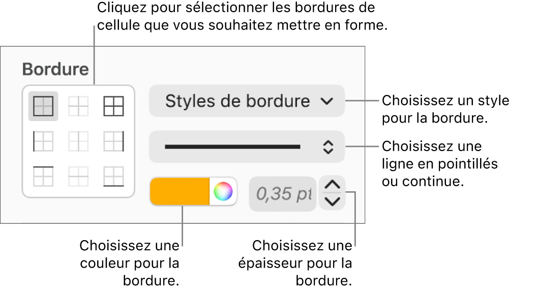 Commandes relatives au style de bordures de cellule.