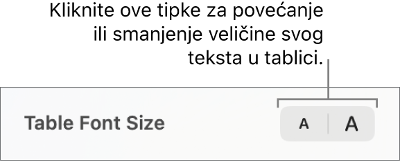 Kontrole za promjenu veličine čitavog teksta u tablici.