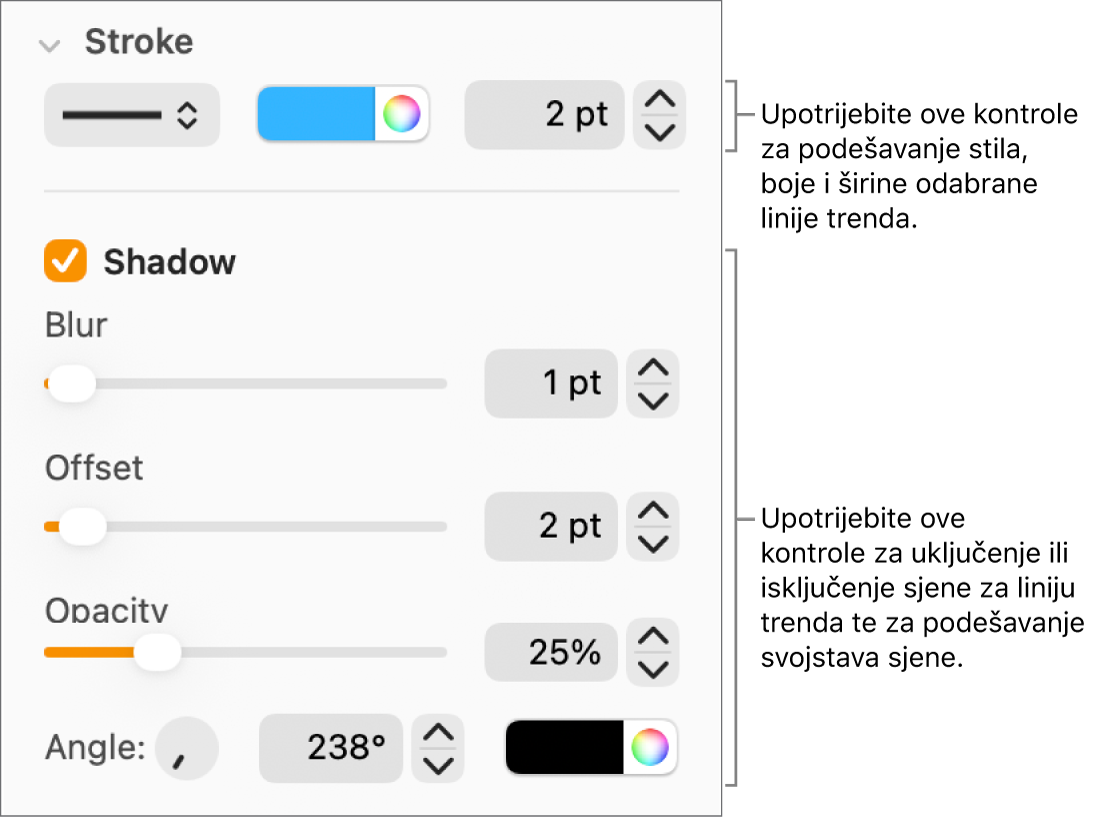 Kontrole rubnog stupca za promjenu izgleda linija trenda.